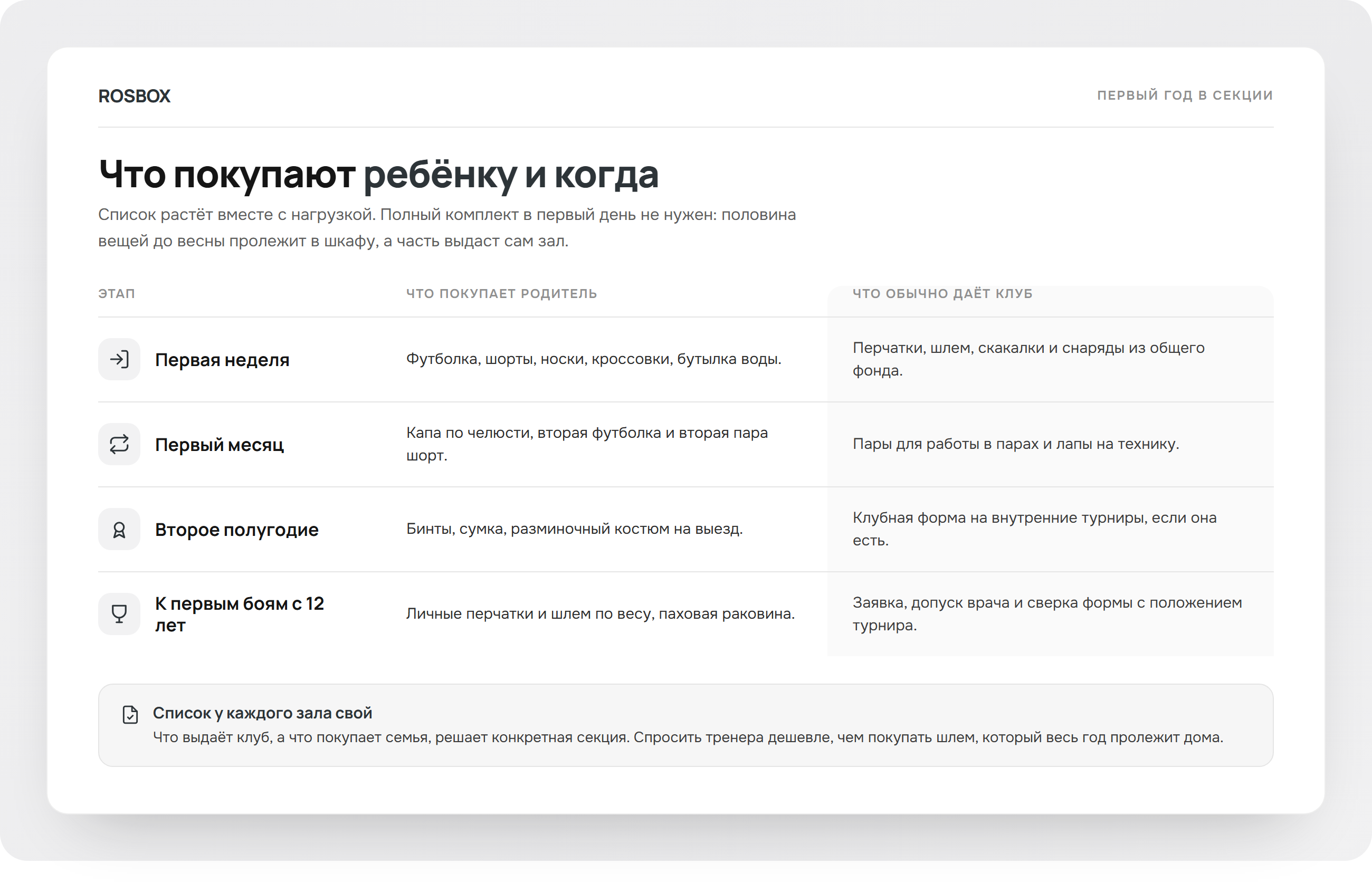 Что покупать ребенку в секцию бокса по этапам, схема ROSBOX