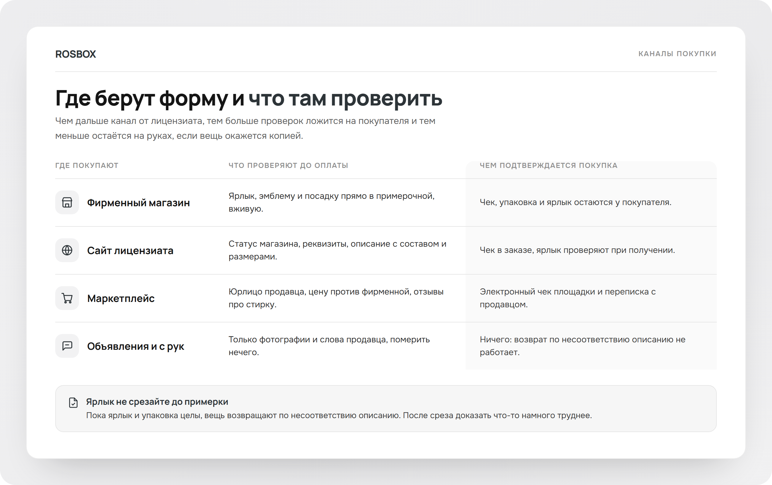 Где покупают форму Федерации бокса России и что проверять, схема ROSBOX
