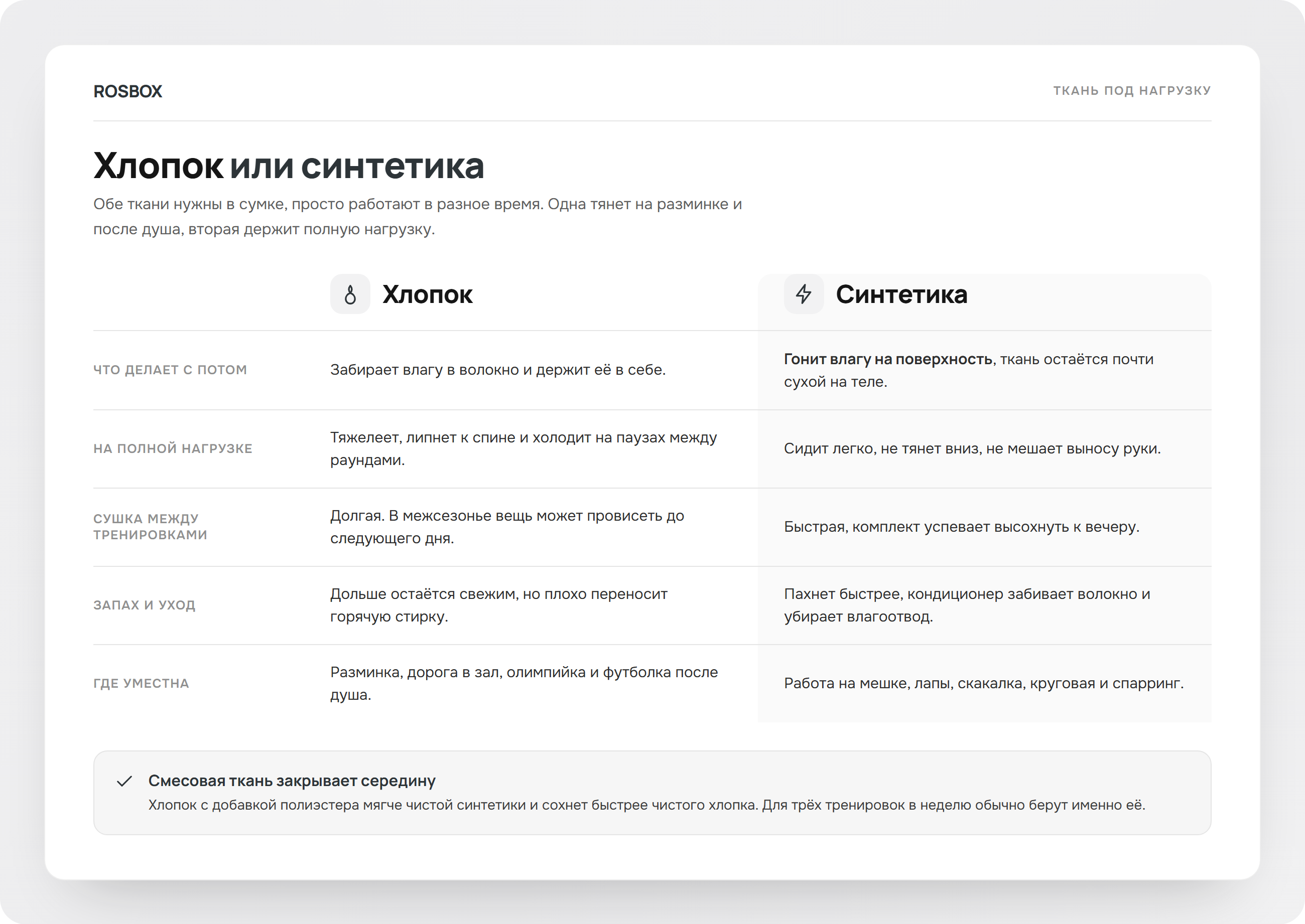 Хлопок и синтетика в одежде для бокса, сравнение ROSBOX