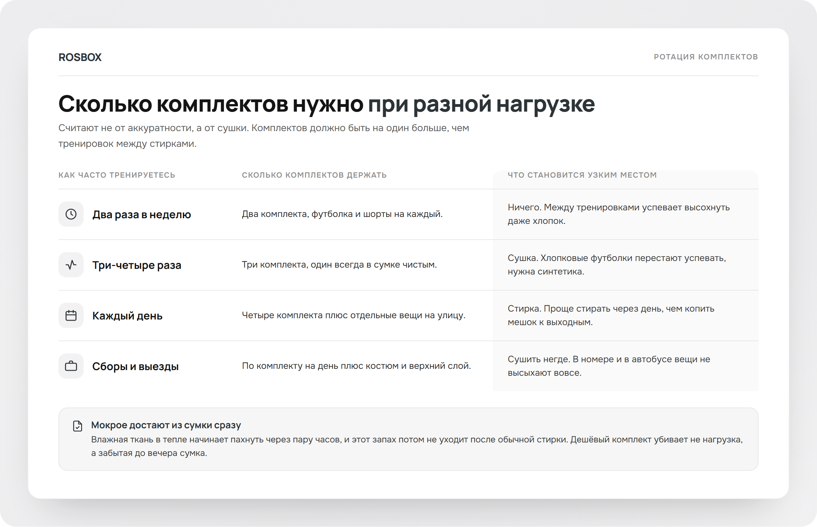 Сколько комплектов одежды нужно боксеру при разной частоте тренировок, схема ROSBOX