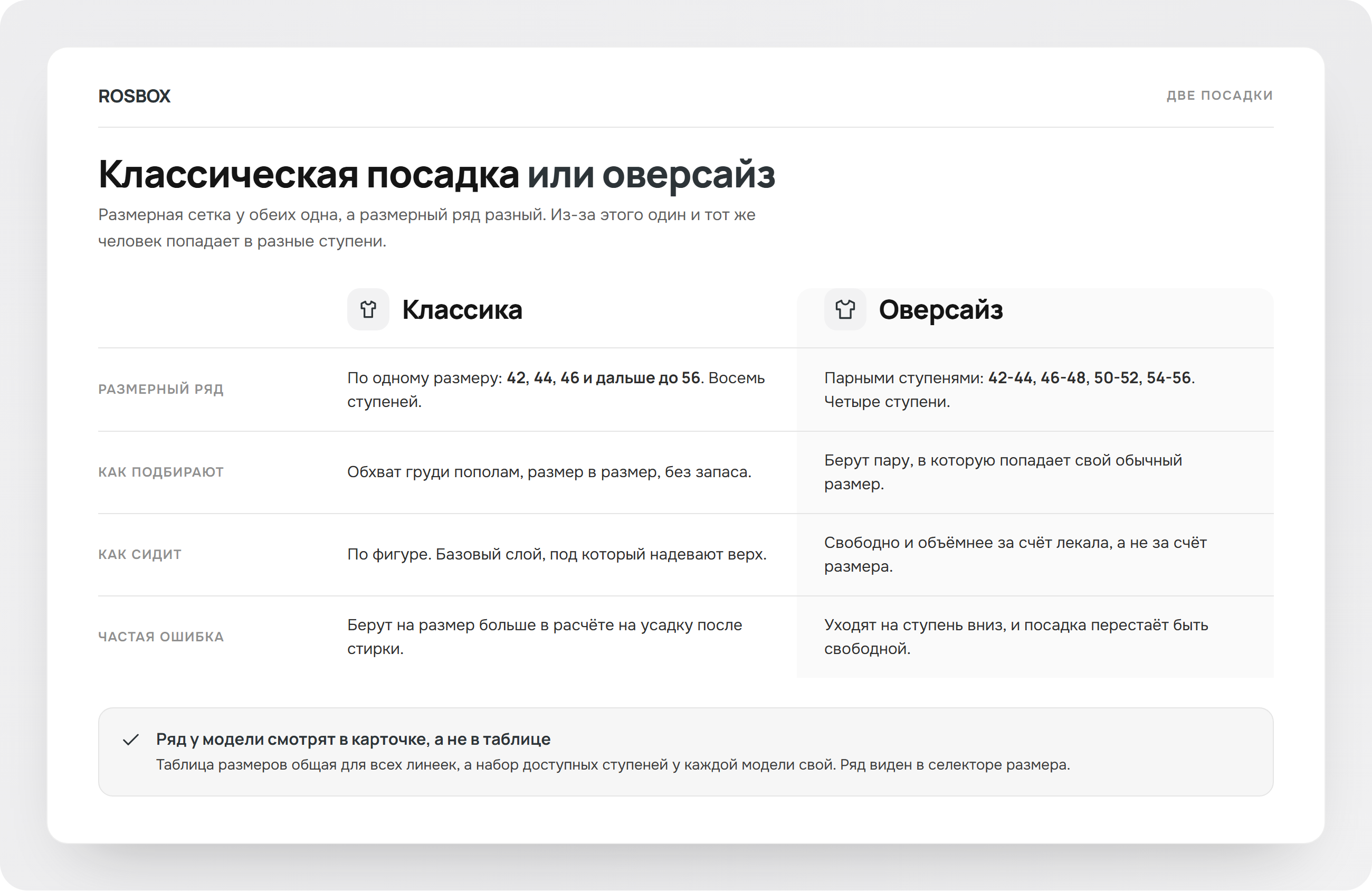 Классическая посадка и оверсайз, сравнение размерных рядов, схема ROSBOX
