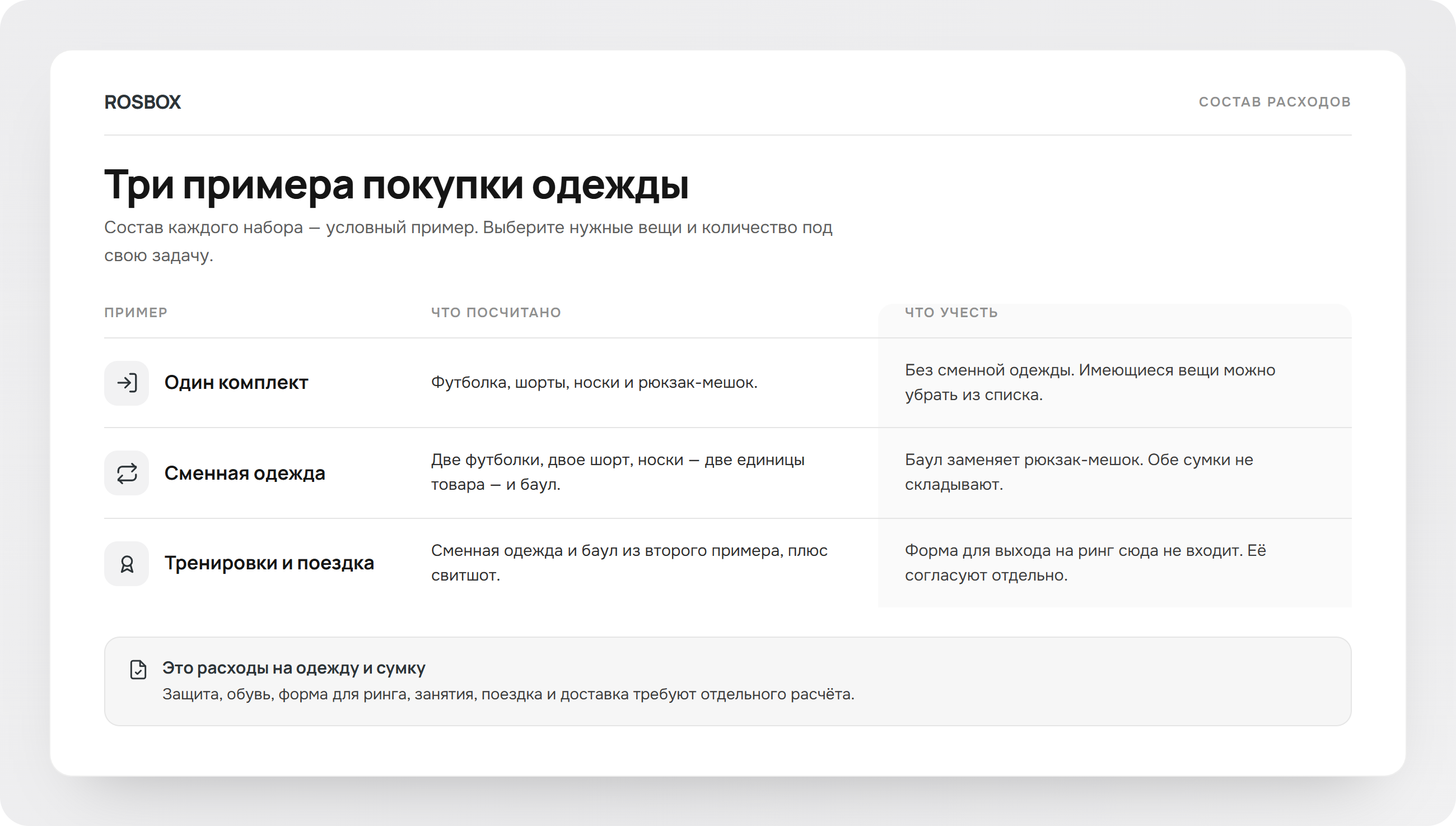 Три примера состава сметы одежды для бокса